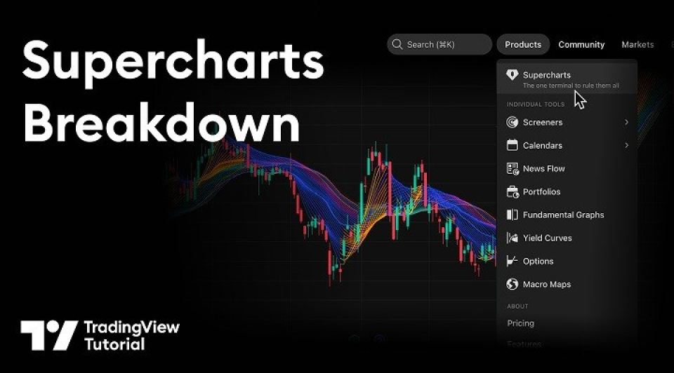 TradingView 入门：图表、指标与绘图工具